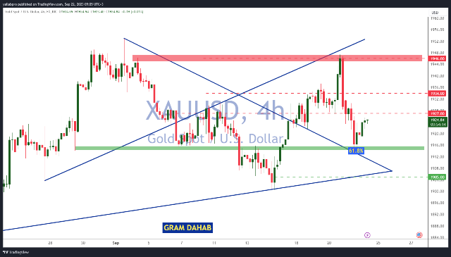 تحليل الذهب 22-09-2023