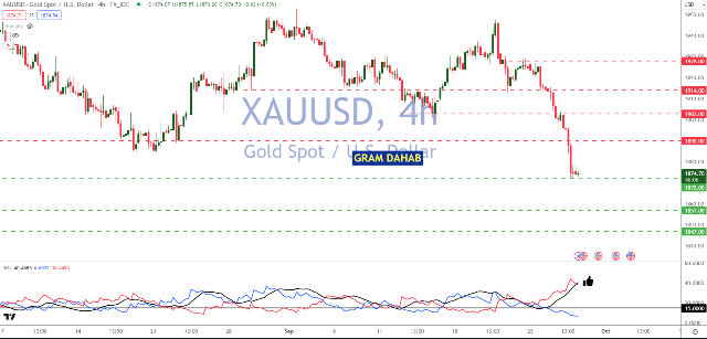 تحليل الذهب الذهب 28-09-2023